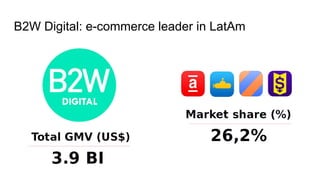 B2W Digital: e-commerce leader in LatAm
 