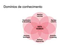 Domínios de conhecimento
 
