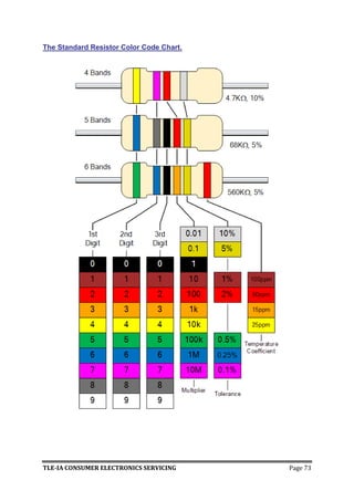 Ia electronics lm grade 7 8 p-d | PDF