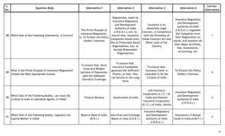 S.
No.
Question Body Alternative-1 Alternative-2 Alternative-3 Alternative-4
Correct
Alternative
88 Which One of the Following Statements, is Correct?
The Prime Purpose of
Insurance-Regulation,
is, To Protect the Policy-
Holders' Interests.
Regulations, made by
Insurance Regulatory
and Development
Authority of India
(I.R.D.A.I.), are, to
ensure that, Insurance-
Companies should exist,
Not as Financially Sound
Organisations, but, as
Socially Responsible
Organisations.
Insurance is an
Absolutely Legal
Contract, in Compliance
with the Provisions of
Indian Contract Act and
Other Laws of the
Country.
Insurance Regulatory
and Development
Authority of India
(I.R.D.A.I.) regulates
the Companies from
their Registration on-
wards, and monitors All
their Major Activities,
like, Investments,
Accounting, etc.
1
89
What is the Prime Purpose of Insurance-Regulation?
Choose the Most Appropriate Answer.
To ensure that, Rural
Areas and Weaker
Sections of Population
gets the Adequate
Insurance-Coverage.
To ensure that,
Insurance Companies
generate the Sufficient
Profits, so that, they
can Survive in the Long-
Term.
To ensure that,
Insurance-Cover is
extended to All the
Citizens of India.
To Protect the Policy-
Holders' Interests.
4
90
Which One of the Following Bodies, can issue the
License to work as Individual Agents, in India?
Finance Ministry Government of India
Life Insurance
Corporation (L.I.C.) of
India and General
Insurance Corporation
(G.I.C.) of India, Jointly.
Insurance Regulatory
and Development
Authority of India
(I.R.D.A.I.)
4
91
Which One of the Following Bodies, regulates the
Capital Market in India?
Reserve Bank of India
(R.B.I.)
Securities and Exchange
Board of India (S.E.B.I.)
Insurance Regulatory
and Development
Authority of India
(I.R.D.A.I.)
Association of Mutual
Funds in India (A.M.F.I.)
2
15
 