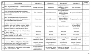 S.
No.
Question Body Alternative-1 Alternative-2 Alternative-3 Alternative-4
Correct
Alternative
122
Which One of the Following, is a Central Repository of
Insurance Grievance Data?
National Commission Ombudsman
Integrated Grievance-
Management-System
(I.G.M.S.)
State Commission 3
123
Which One of the Following Consumer-Disputes
Redressal-Agencies, entertains the Appeals from the
District Forum?
State Commission National Commission
Insurance Regulatory
and Development
Authority of India
(I.R.D.A.I.)
No Appeal can be made. 1
124
Which One of the Following Consumer-Disputes'
Redressal-Agencies, entertains the Appeals, against
the Orders of Any State Commission?
District Forum National Commission
Insurance Regulatory
and Development
Authority of India
(I.R.D.A.I.)
No Appeal can be made. 2
125
If a Policy-Holder wishes to seek Compensation, up to
Rupees 20 Lakhs, from Insurance Company, against a
Grievance, then, Where Can, He or She lodge the
Complaint? Choose the Most Appropriate Option.
District Forum State Commission National Commission
Insurance Regulatory
and Development
Authority of India
(I.R.D.A.I.)
1
126
Which One of the Following, is Not a Direct Indicator
of Service-Quality?
Reliability Empathy Assurance Sales Data 4
127
Which One of the Following, is Not a Contributor,
towards Customer Life-Time Value?
Historical Present Potential Speculated 4
128 Choose the Correct Expanded Form for I.G.M.S.
Indo-German
Management School
Integrated Government
Management System
Indian Genome Mapping
Scheme
Integrated Grievance-
Management System
4
129
--- are a Set of Rules and Regulations that set the
Rules and Guide-Lines, to effectively address the
Complaints and Grievances of Policy-Holders.
Complaints-Handling
Procedures
Grievance-Redressal
Procedures
Risk-Grievance
Procedures
Damage-Grievance
Procedures
2
130
The --- has framed the Rules, known as, Redressal of
Public Grievances Rules, 1998.
Insurance Regulatory
and Development
Authority (I.R.D.A.)
Non-Banking Finance
Company (N.B.F.C.)
Securities and Exchange
Board of India (S.E.B.I.)
Central Government 4
20
 