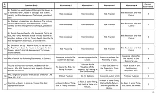 S.
No.
Question Body Alternative-1 Alternative-2 Alternative-3 Alternative-4
Correct
Alternative
160
Mr. Poddar has used Insulated Wiring in His House, so
as to Reduce the Chances of Damage, Due to Fire.
Identify the Risk-Management Technique, practiced
here.
Risk-Avoidance Risk-Retention Risk-Transfer
Risk-Reduction and Risk-
Control
4
161
Ms. Shaheen refuses to go on a Business-Trip to Iraq,
because of Violence in the Destination Country.
Identify the Risk-Management Technique, practiced
here.
Risk-Avoidance Risk-Retention Risk-Transfer
Risk-Reduction and Risk-
Control
1
162
Mr. Suresh has purchased a Life Assurance Policy, so
that, His Family-Members do not have to depend on
Any-One, in Case of His Un-Timely Death. Identify the
Risk-Management Technique, practiced here.
Risk-Avoidance Risk-Retention Risk-Transfer
Risk-Reduction and Risk-
Control
3
163
Ms. Smita has set-up a Reserve Fund, to be used for
the Repairs, in Case, the House is damaged for Some
Reason. Identify the Risk-Management Technique,
practiced here.
Risk-Financing Risk-Retention Risk-Transfer
Risk-Reduction and Risk-
Control
1
164 Which One of the Following Statements, is Correct?
Insurance protects the
Asset from Damage.
Insurance prevents the
Losses.
Insurance reduces the
Possibility of Loss.
Insurance indemnifies
the Insured, in the
Event of a Loss.
4
165
You are an Insurance-Surveyor. On Behalf of the
Insurer, Why Will You survey and inspect a Property,
Prior to Insurance?
To Assess the Risk, for
Rating Purposes.
To Arrive At the
Valuation of the
Property, by Looking at
the Surroundings.
To Find-Out: How Far
the Property is, From
the City.
To Get a Look at the
Neighbouring
Properties, Also.
1
166
Who, originally proposed the Concept of Human Life
Value (H.L.V.)?
William Faulkner Mr. N. Malhotra Economist, Adam Smith Professor Hubener 4
167
Describe an Asset, in General. Choose the Most
Appropriate Option.
An Asset is Some-Thing,
that is Freely Available.
An Asset is Some-Thing,
that yields a Value or a
Return.
An Asset is Some-Thing,
that yields No Return,
and Only provides an
Utility.
An Asset is Some-Thing,
that cannot be owned.
2
25
 