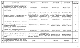 S.
No.
Question Body Alternative-1 Alternative-2 Alternative-3 Alternative-4
Correct
Alternative
181
Ms. Prajakta earns Rupees 2,40,000/-, Per Annum. She
spends Rupees 1 Lakh, Per Annum, on Her-Self. The
Market Rate-of-Interest is 7%. Calculate Ms. Prajakta's
Life Assurance Amount, through the Human Life Value
(H.L.V.) Method.
Rupees 15 Lakhs. Rupees 20 Lakhs. Rupees 10 Lakhs. Rupees 24 Lakhs. 2
182
Compare the Probability of a Contingent-Event, with
Regard to Life Assurance and General Insurance.
The Probability of the
Event-Happening, stays
Constant, through Time,
with Regard to Both:
Life Assurance and
General Insurance.
The Probability of the
Event-Happening,
increases in Case of
General Insurance, and
decreases in Case of
Life Assurance.
The Probability of the
Event-Happening,
increases in Case of Life
Assurance, and
decreases in Case of
General Insurance.
The Probability of the
Event-Happening,
increases in Case of Life
Assurance, and stays
Constant in Case of
General Insurance.
4
183
Analyse the Following Two Statements, and Determine
the True One(s):
Statement-I: The Contingent-Event occurs Certainly,
in Case of General Insurance.
Statement-II: The Contingent-Event occurs Certainly,
in Case of Life Assurance.
Statement-I is True. Statement-II is True.
Statement-I and
Statement-II are True.
Statement-I and
Statement-II are False.
2
184
Suggest a Class of Insurance, that will provide the
Protection against Loss of Goodwill.
Life Assurance Property Insurance Liability Insurance Personal Insurance 3
185
Explain to us, Why, Young People are charged Less
Life Assurance Premium, when compared to the Old
People.
Young People do not
need Life Assurance, as
much as the Old People.
Young People cannot
afford to buy Costly Life
Assurance Products, Due
to their Low Income.
Mortality is Directly
Proportional to Age.
Mortality is Inversely
Proportional to Age.
3
186
--- Planning involves: How Much You should Save for
Your After-Working-Life, and Where should You Invest
those Funds.
Estate Tax Education Retirement 4
28
 