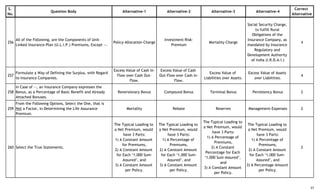 S.
No.
Question Body Alternative-1 Alternative-2 Alternative-3 Alternative-4
Correct
Alternative
256
All of the Following, are the Components of Unit-
Linked Insurance-Plan (U.L.I.P.) Premiums, Except --.
Policy-Allocation-Charge
Investment-Risk-
Premium
Mortality-Charge
Social Security Charge,
to fulfill Rural
Obligations of the
Insurance Company, as
mandated by Insurance
Regulatory and
Development Authority
of India (I.R.D.A.I.)
4
257
Formulate a Way of Defining the Surplus, with Regard
to Insurance Companies.
Excess Value of Cash In-
Flow over Cash Out-
Flow.
Excess Value of Cash
Out-Flow over Cash In-
Flow.
Excess Value of
Liabilities over Assets.
Excess Value of Assets
over Liabilities.
4
258
In Case of --, an Insurance Company expresses the
Bonus, as a Percentage of Basic Benefit and Already
Attached Bonuses.
Reversionary Bonus Compound Bonus Terminal Bonus Persistency Bonus 2
259
From the Following Options, Select the One, that is
Not a Factor, in Determining the Life Assurance
Premium.
Mortality Rebate Reserves Management-Expenses 2
260 Select the True Statements.
The Typical Loading to
a Net Premium, would
have 3 Parts:
1) A Constant Amount
for Premiums,
2) A Constant Amount
for Each ‘1,000 Sum-
Assured’, and
3) A Constant Amount
per Policy.
The Typical Loading to
a Net Premium, would
have 3 Parts:
1) A Percentage of
Premiums,
2) A Constant Amount
for Each ‘1,000 Sum-
Assured’, and
3) A Constant Amount
per Policy.
The Typical Loading to
a Net Premium, would
have 3 Parts:
1) A Percentage of
Premiums,
2) A Constant
Percentage for Each
‘1,000 Sum-Assured’,
and
3) A Constant Amount
per Policy.
The Typical Loading to
a Net Premium, would
have 3 Parts:
1) A Percentage of
Premiums,
2) A Constant Amount
for Each ‘1,000 Sum-
Assured’, and
3) A Percentage Amount
per Policy.
2
37
 
