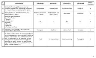 S.
No.
Question Body Alternative-1 Alternative-2 Alternative-3 Alternative-4
Correct
Alternative
271
Identify the Formal Legal Document, used by
Insurance Companies, that provides the Details about
the Product. Choose the Most Appropriate Option.
Proposal-Form Proposal-Quote Information-Docket Prospectus 4
272
Identify the Feature, that will be checked, in a
Medical Examiner's Report.
Emotional Behaviour of
the Proposer.
Height, Weight, and
Blood-Pressure.
Social Status. Truthfulness. 2
273
Isolate the Valid Combination:
Type of Age-Proofs:
I: Standard
II: Non-Standard
Age-Proofs:
a: Pass-Port
b: Horoscope
c: Panchayat Certificate
I-b I-c II-a I-a 4
274
Which One of the Following, is Not a Know-Your-
Customer (K.Y.C.) Document?
Photograph Age-Proof Address-Proof Horoscope 4
275
Mr. Mahesh is a Drug-Dealer. He doesn't have a Regular
Job. He made Rupees 10 Lakhs, from Sale of Drugs. He
can't buy a House or Car, etc., with the Money. If He
does, the Government will get Suspicious, and start
investigating the Drug-Dealer. So, the Drug-Dealer
opens a Bar or Tavern, and pads the Books to show
Huge Profits on the Tavern, and pays His Taxes on the
Money. This is an Example of --.
Fraud Mis-Representation Money-Laundering Tax-Jugglery 3
39
 