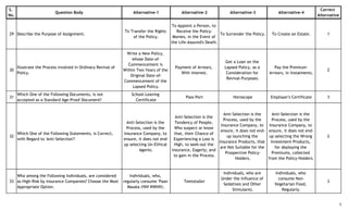 S.
No.
Question Body Alternative-1 Alternative-2 Alternative-3 Alternative-4
Correct
Alternative
29 Describe the Purpose of Assignment.
To Transfer the Rights
of the Policy.
To Appoint a Person, to
Receive the Policy-
Monies, in the Event of
the Life-Assured's Death.
To Surrender the Policy. To Create an Estate. 1
30
Illustrate the Process involved in Ordinary Revival of
Policy.
Write a New Policy,
whose Date-of-
Commencement is
Within Two Years of the
Original Date-of-
Commencement of the
Lapsed Policy.
Payment of Arrears,
With Interest.
Get a Loan on the
Lapsed Policy, as a
Consideration for
Revival-Purposes.
Pay the Premium-
Arrears, in Instalments.
2
31
Which One of the Following Documents, is not
accepted as a Standard Age-Proof Document?
School-Leaving
Certificate
Pass-Port Horoscope Employer's Certificate 3
32
Which One of the Following Statements, is Correct,
with Regard to 'Anti-Selection'?
Anti-Selection is the
Process, used by the
Insurance Company, to
ensure, it does not end-
up selecting Un-Ethical
Agents.
Anti-Selection is the
Tendency of People,
Who suspect or know
that, their Chance of
Experiencing a Loss is
High, to seek-out the
Insurance, Eagerly; and
to gain in the Process.
Anti-Selection is the
Process, used by the
Insurance Company, to
ensure, it does not end-
up launching the
Insurance Products, that
are Not Suitable for the
Prospective Policy-
Holders.
Anti-Selection is the
Process, used by the
Insurance Company, to
ensure, it does not end-
up selecting the Wrong
Investment-Products,
for deploying the
Premiums, collected
from the Policy-Holders.
2
33
Who among the Following Individuals, are considered
as High-Risk by Insurance Companies? Choose the Most
Appropriate Option.
Individuals, who,
regularly consume 'Paan
Masala (पान मसाला)'.
Teetotaller
Individuals, who are
Under the Influence of
Sedatives and Other
Stimulants.
Individuals, who
consume Non-
Vegetarian Food,
Regularly.
3
5
 