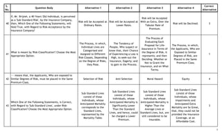 S.
No.
Question Body Alternative-1 Alternative-2 Alternative-3 Alternative-4
Correct
Alternative
40
If, Mr. Brijesh, a 40-Years' Old Individual, is perceived
as a 'Sub-Standard Risk', by the Insurance Company,
then, Which One of the Following Statements, will
Hold True, with Regard to Risk-Acceptance by the
Insurance Company?
Risk will be Accepted at
Ordinary Rates.
Risk will be Accepted at
Lower Rates.
Risk will be Accepted
With an Extra, Over the
Tabular Rate of
Premium.
Risk will be Declined. 3
41
What is meant by 'Risk-Classification'? Choose the Most
Appropriate Option.
The Process, in which,
Individual Lives are
Categorised and
Assigned to Different
Risk-Classes, Depending
on the Degree of Risks,
they Pose.
The Tendency of
People, Who suspect or
know that, their Chance
of Experiencing a Loss is
High, to seek-out the
Insurance, Eagerly; and
to gain in the Process.
The Process of
Evaluating Each
Proposal for Life-
Assurance in Terms of
the Degree of Risk, it
represents; and then
Deciding: Whether or
Not to Grant the
Insurance, and on What
Terms.
The Process, in which,
the Applicants, Who are
Exposed to Similar
Degrees of Risk, are
Placed in the Same
Premium-Class.
1
42
--- means that, the Applicants, Who are exposed to
Similar Degrees of Risk, must be placed in the Same
Premium-Class.
Selection of Risk Anti-Selection Moral Hazard Equity 4
43
Which One of the Following Statements, is Correct,
with Regard to 'Sub-Standard Lives', under Risk-
Classification? Choose the Most Appropriate Option.
Sub-Standard Lives
consist of those
Individuals, whose
Anticipated Mortality
corresponds to the
Standard Lives,
represented by the
Mortality-Table.
Sub-Standard Lives
consist of those
Individuals, whose
Anticipated Mortality is
Significantly Lower
Than the Standard
Lives, and hence, could
be charged a Lower
Premium.
Sub-Standard Lives
consist of those
Individuals, whose
Anticipated Mortality is
Higher Than the
Average Lives or
Standard Lives, but, are
still considered to be
Insurable.
Sub-Standard Lives
consist of those
Individuals, whose
Impairments and
Anticipated Extra
Mortality are So Great,
that, they could not be
provided the Insurance-
Coverage, at an
Affordable Cost.
3
7
 