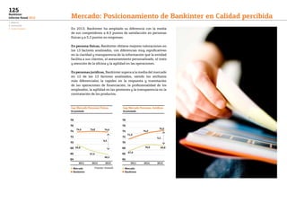 1. Negocio
2. Innovación
3. Factor humano
125
Bankinter
Informe Anual 2013
En 2013, Bankinter ha ampliado su diferencia con la media
de sus competidores a 8,5 puntos de satisfacción en personas
físicas y a 5,2 puntos en empresas.
En persona físicas, Bankinter obtiene mejores valoraciones en
los 13 factores analizados, con diferencias muy significativas
en la claridad y transparencia de la información que la entidad
facilita a sus clientes, el asesoramiento personalizado, el trato
y atención de la oficina y la agilidad en las operaciones.
En personas jurídicas, Bankinter supera a la media del mercado
en 12 de los 13 factores analizados, siendo los atributos
más diferenciales la rapidez en la respuesta y tramitación
de las operaciones de financiación, la profesionalidad de los
empleados, la agilidad en las gestiones y la transparencia en la
contratación de los productos.
Mercado: Posicionamiento de Bankinter en Calidad percibida
78
76
74
72
70
68
66
64
78
76
74
72
70
68
66
64
Gap Mercado Personas Físicas
Acumulado
Gap Mercado Personas Jurídicas
Acumulado
2011 2012 2013 2011 2012 2013
74,6
71,9
67,9
70,0 69,8
74,0
75,0
69,8
74,8
67,5
74,6
8,5
5,2
66,2
l Mercado
l Bankinter
l Mercado
l Bankinter
Fuente: Inmark
 