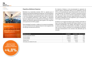 34
Bankinter
Informe Anual 2013
Pequeñas y Medianas Empresas
Bankinter ha mantenido durante 2013 su apuesta por el
segmentodePequeñasyMedianasEmpresas,incrementandola
actividad relacional con los clientes gracias a nuevos productos
y servicios diseñados específicamente para ofrecer soluciones
a sus necesidades financieras y para mejorar su operativa
bancaria. Apalancado en su alto potencial tecnológico, el banco
dispone de eficientes aplicaciones para ayudar a las empresas
en sus procesos de cobros y pagos.
Esta estrategia ha tenido su reflejo en la cuenta de resultados,
con un incremento de los ingresos brutos en este segmento de
un 4,8% por encima de los de 2012.
En relación al balance, se ha incrementado la captación de
recursos típicos, alcanzando cifras un 6,1% superiores a las de
2012; y se ha apostado por seguir financiando a los clientes de
estos segmentos. No obstante, el entorno contractivo actual y
la caída, un año más, de la inversión empresarial en España,
han motivado el ligero descenso experimentado por los datos
de crédito de Bankinter en este segmento, que se contraen un
3,4% respecto al año anterior.
El balance en el negocio de Pymes sigue estando construido en
base a una muy sólida evaluación del riesgo crediticio, con una
inversión diversificada y de calidad. Este balance cuenta con
un alto porcentaje de la financiación concedida con garantía
real. A la vez, el banco continúa con la estrategia de mantener
una baja concentración en los sectores más afectados por la
recesión.
1. Negocio
2. Innovación
3. Factor humano
Millones de euros 31/12/2013 31/12/2012 Diferencia (%)
Recursos controlados Medios 4.286,79 3.899,30 9,94
Recursos Medios 3.818,35 3.600,56 6,05
Inversión Media 6.552,20 6.783,21 -3,40
Margen Bruto 222,83 212,60 4,81
ISN (Indice de satisfacción neta) 75,27 74,36 1,22
Ingresos brutos
Banca Pequeñas
y Medianas Empresas
+4,8%
 