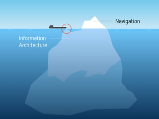 Information  
Architecture
Navigation
 