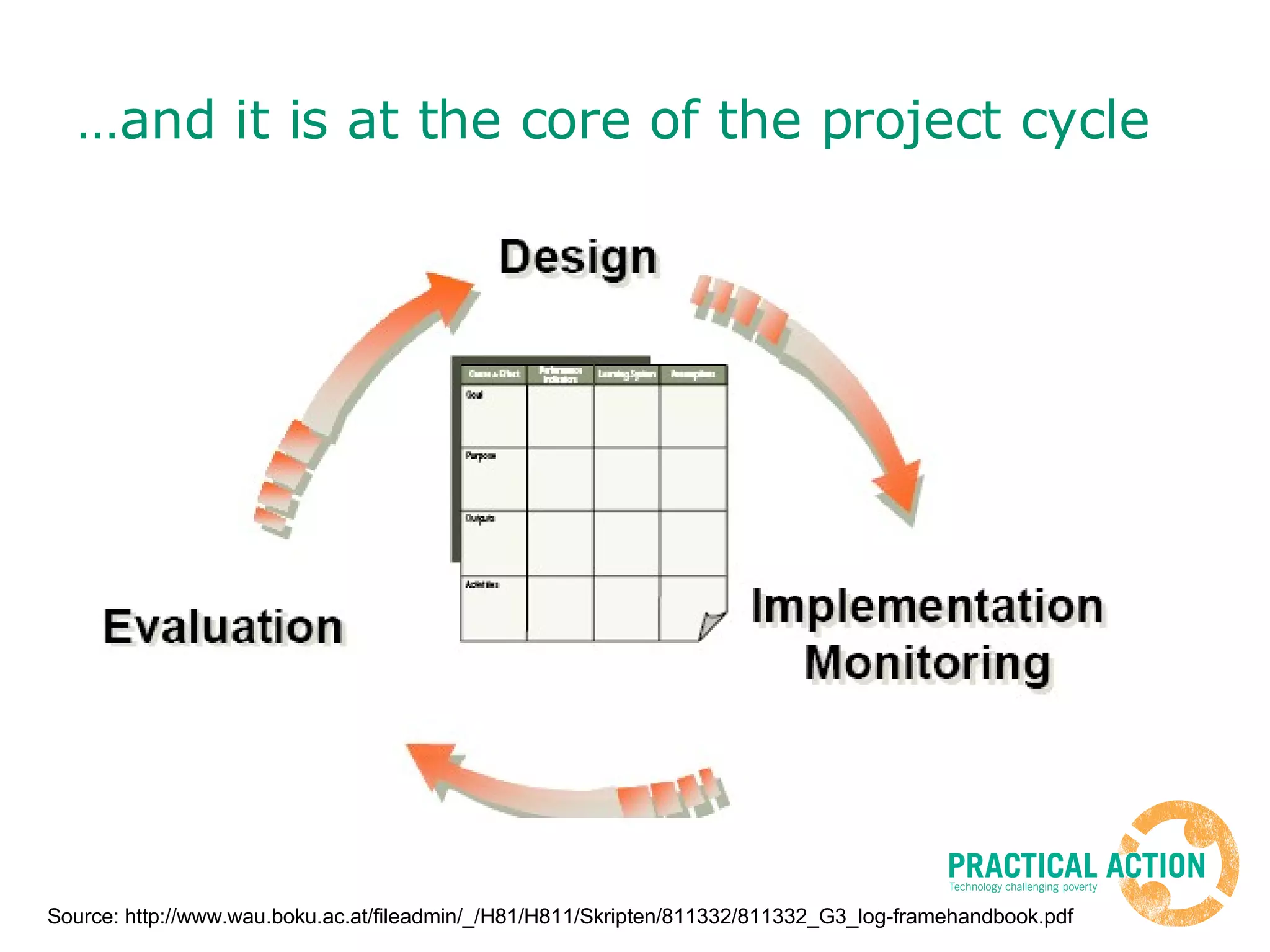 … and it is at the core of the project cycle Source: http://www.wau.boku.ac.at/fileadmin/_/H81/H811/Skripten/811332/811332_G3_log-framehandbook.pdf 
