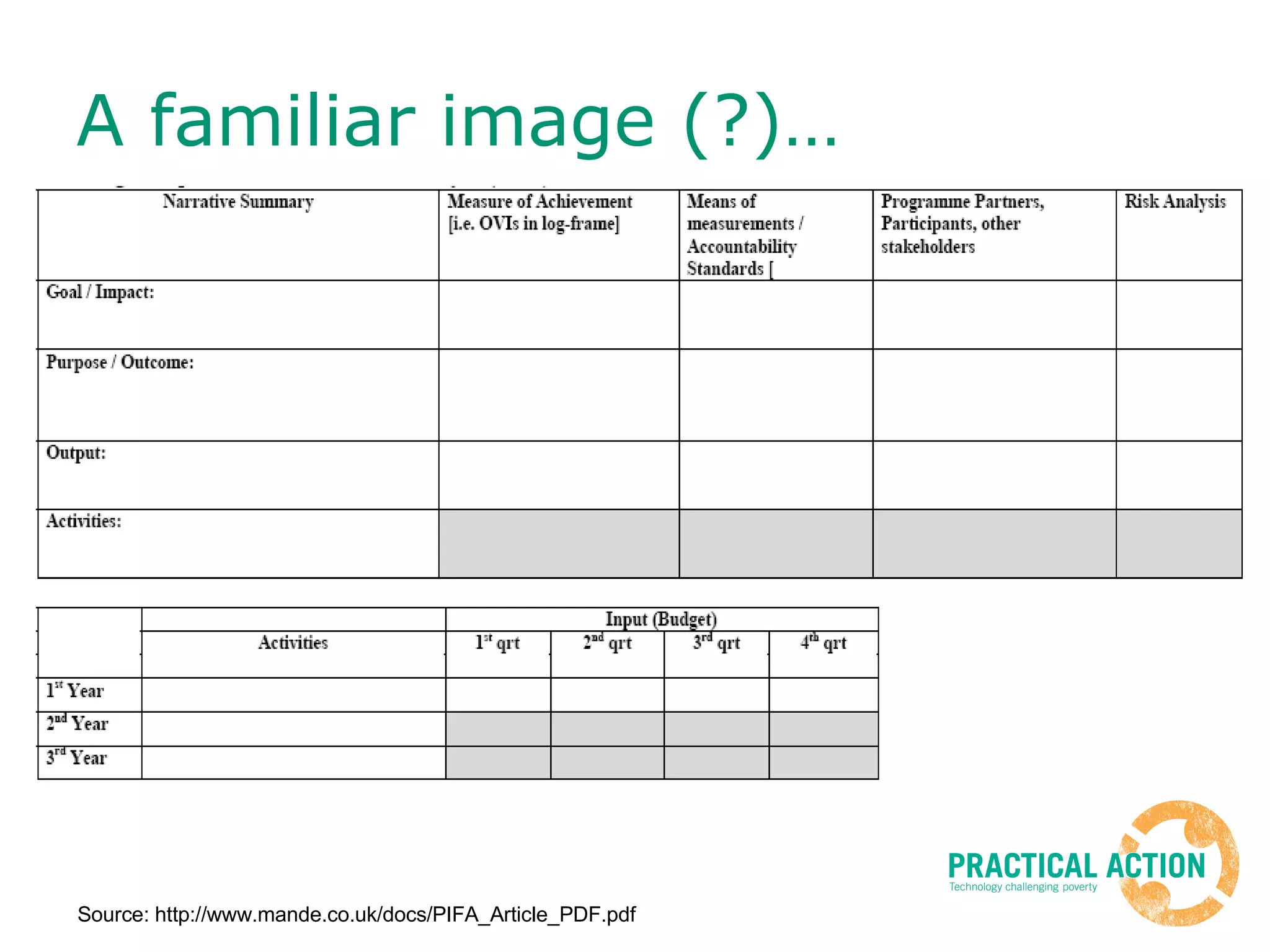 A familiar image (?)… Source: http://www.mande.co.uk/docs/PIFA_Article_PDF.pdf 