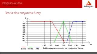Inteligência Artificial
Prof. Charles Fortes
Teoria dos conjuntos fuzzy
 