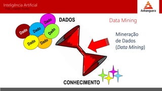 Inteligência Artificial
Prof. Charles Fortes
Data Mining
Mineração
de Dados
(Data Mining)
CONHECIMENTO
DADOS
 