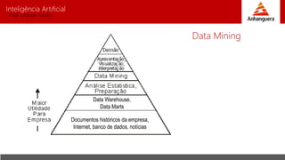 Inteligência Artificial
Prof. Charles Fortes
Data Mining
Documentos históricos da empresa,
Internet, banco de dados, notícias
Data Warehouse,
Data Marts
 