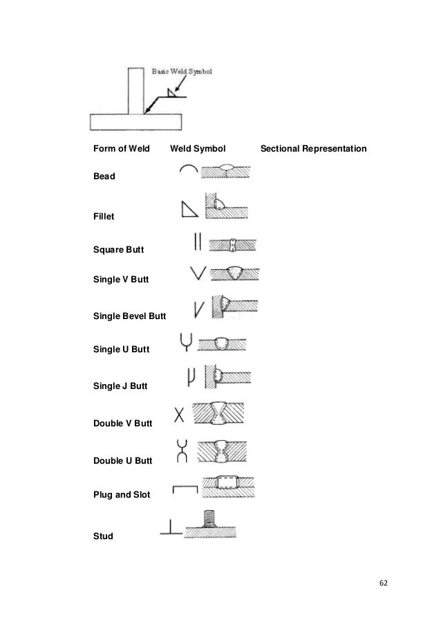 metal works grade 7 8