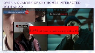 OVER A QUARTER OF SKY HOMES INTERACTED WITH AN AD  TOTAL INTERACTIVE CAMAPIGN USAGE TO MEASURABLE DAL CAMPAIGNS   (%)  SOURCE:  BSKYB / TNS, SKY VIEW, BASED ON 45 CAMPAIGNS, 1+ SEC REACH 26.4%  of homes interacted with a DAL 