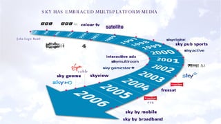 SKY HAS EMBRACED MULTI-PLATFORM MEDIA John Logie Baird PVR satellite cable 