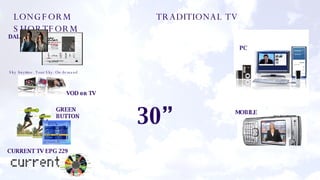 LONGFORM     TRADITIONAL TV SHORTFORM   GREEN BUTTON DAL VOD on TV CURRENT TV EPG 229 30” MOBILE PC Sky Anytime. Your Sky. On demand 
