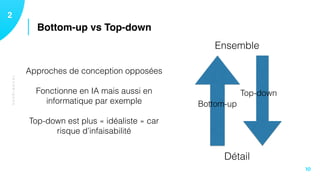 TECHNIQUES
Bottom-up vs Top-down
12
10
Ensemble
Détail
Bottom-up
Top-down
Approches de conception opposées 
 
Fonctionne en IA mais aussi en
informatique par exemple 
 
Top-down est plus « idéaliste » car
risque d’infaisabilité
 