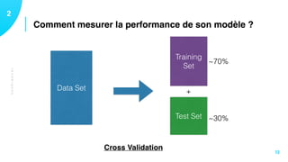 TECHNIQUES
Comment mesurer la performance de son modèle ?
12
13
Data Set
Training
Set
Test Set
+
~70%
~30%
Cross Validation
 