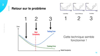 TECHNIQUES
Retour sur le problème
12
15
1 2 31 2 3
Cette technique semble
fonctionner !
 
