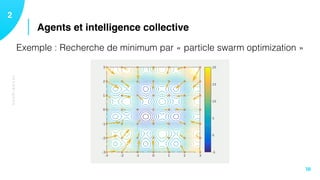 TECHNIQUES
Agents et intelligence collective
12
18
Exemple : Recherche de minimum par « particle swarm optimization »
 