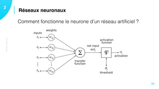 TECHNIQUES
Réseaux neuronaux12
24
Comment fonctionne le neurone d’un réseau artiﬁciel ?
 