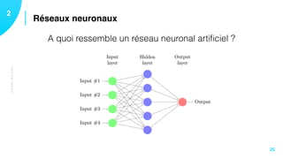 TECHNIQUES
Réseaux neuronaux12
25
A quoi ressemble un réseau neuronal artiﬁciel ?
 