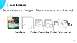 TECHNIQUES
Deep Learning12
27
Reconnaissance d’images : Réseau neuronal convolutionnel
 