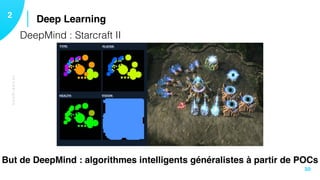 TECHNIQUES
Deep Learning12
30
DeepMind : Starcraft II
But de DeepMind : algorithmes intelligents généralistes à partir de POCs
 