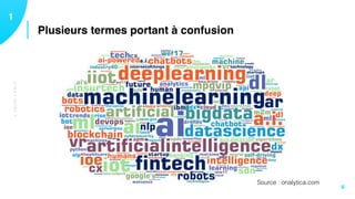 C’ESTQUOI?
Plusieurs termes portant à confusion
11
6
Source : onalytica.com
 
