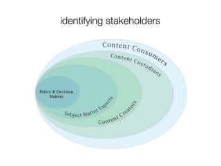identifying stakeholders
 