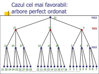 32
Cazul cel mai favorabil:
arbore perfect ordonat
MAX
MIN
MAX
21 20 19 24 23 22 27 26 25 12 11 10 15 14 13 18 17 16 3 2 1 6 5 4 9 8 7
21 24 27 12 15 18 3 6 9
21 12 3
21
Florin Leon, Inteligenta artificiala, http://florinleon.byethost24.com/curs_ia.htm
 