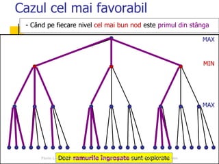 33
Cazul cel mai favorabil
MAX
MIN
MAX
- Când pe fiecare nivel cel mai bun nod este primul din stânga
Doar ramurile îngroșate sunt explorateFlorin Leon, Inteligenta artificiala, http://florinleon.byethost24.com/curs_ia.htm
 