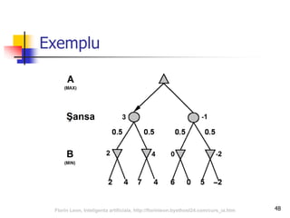 48
Exemplu
Florin Leon, Inteligenta artificiala, http://florinleon.byethost24.com/curs_ia.htm
 