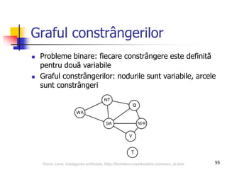 55
Graful constrângerilor
 Probleme binare: fiecare constrângere este definită
pentru două variabile
 Graful constrângerilor: nodurile sunt variabile, arcele
sunt constrângeri
Florin Leon, Inteligenta artificiala, http://florinleon.byethost24.com/curs_ia.htm
 