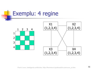 Exemplu: 4 regine
1
3
2
4
32 41
X1
{1,2,3,4}
X3
{1,2,3,4}
X4
{1,2,3,4}
X2
{1,2,3,4}
73Florin Leon, Inteligenta artificiala, http://florinleon.byethost24.com/curs_ia.htm
 