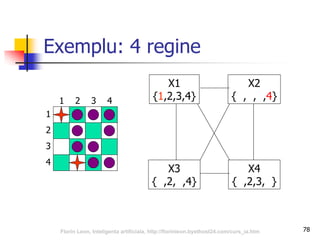 Exemplu: 4 regine
1
3
2
4
32 41
X1
{1,2,3,4}
X3
{ ,2, ,4}
X4
{ ,2,3, }
X2
{ , , ,4}
78Florin Leon, Inteligenta artificiala, http://florinleon.byethost24.com/curs_ia.htm
 