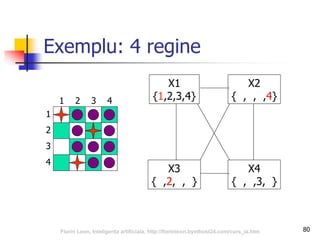 Exemplu: 4 regine
1
3
2
4
32 41
X1
{1,2,3,4}
X3
{ ,2, , }
X4
{ , ,3, }
X2
{ , , ,4}
80Florin Leon, Inteligenta artificiala, http://florinleon.byethost24.com/curs_ia.htm
 
