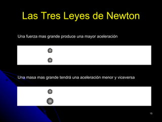 Las Tres Leyes de Newton
Una fuerza mas grande produce una mayor aceleración




Una masa mas grande tendrá una aceleración menor y viceversa




                                                               15
 