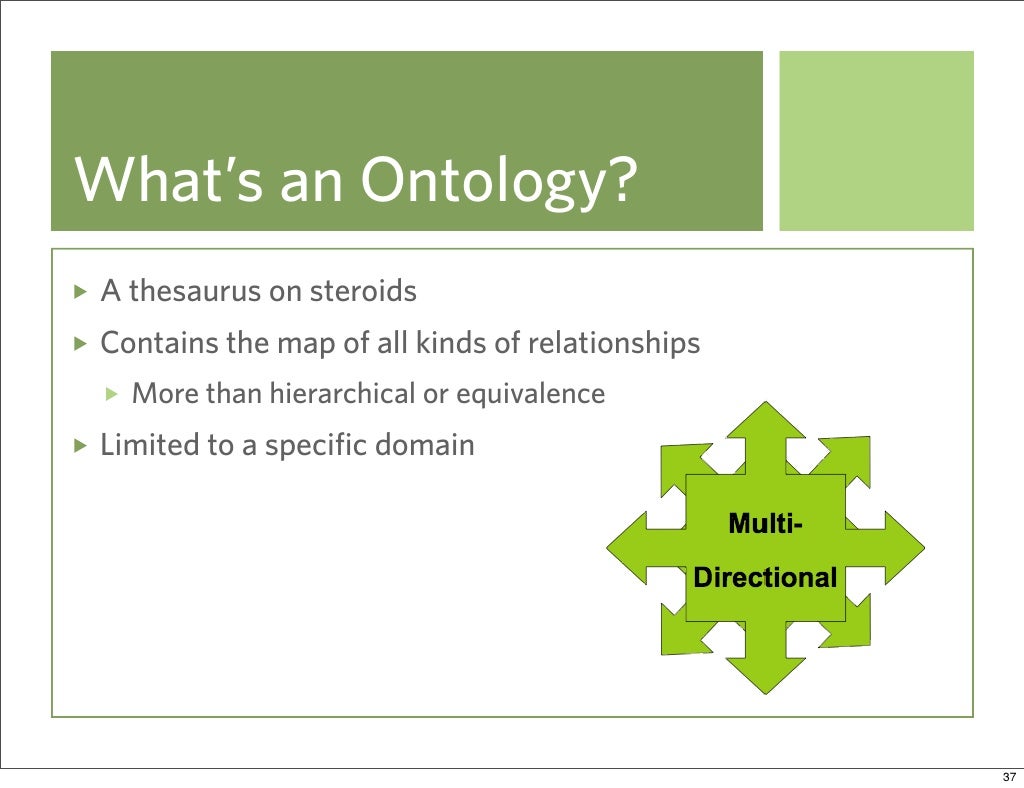 What’s an Ontology? A thesaurus