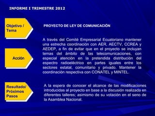 INFORME I TRIMESTRE 2012




Objetivo / /
 Objetivo      PROYECTO DE LEY DE COMUNICACIÓN
Tema
 Tema

               A través del Comité Empresarial Ecuatoriano mantener
               una estrecha coordinación con AER, AECTV, CCREA y
               AEDEP, a fin de evitar que en el proyecto se incluyan
               temas del ámbito de las telecomunicaciones, con
   Acción
    Acción     especial atención en la pretendida distribución del
               espectro radioeléctrico en partes iguales entre los
               sectores estatal, comunitario y privado. Mantener la
               coordinación respectiva con CONATEL y MINTEL.


Resultado/     A la espera de conocer el alcance de las modificaciones
 Resultado/
Próximos       introducidas al proyecto en base a la discusión realizada en
 Próximos
Pasos          diferentes talleres; asimismo de su votación en el seno de
 Pasos
               la Asamblea Nacional.
 