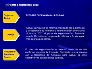INFORME I TRIMESTRE 2012




Objetivo / /
 Objetivo      REFORMA ORDENANZA 042 RBS-DMQ
Tema
 Tema


               Apoyar la iniciativa de reforma impulsada por la Comisión
               y la Secretaría de Ambiente a fin de extender de marzo a
               diciembre 2012 el plazo de regularización. Presentar
   Acción
    Acción     ante la Comisión un proyecto de reforma a fin de tornar
               más operativa la norma.



               El plazo de regularización se extendió hasta fin de año
Resultado/
 Resultado/         .
               conforme requería la Industria. Pendiente nueva reunión
Próximos
 Próximos      con la Secretaría de Ambiente para evaluar la parte
Pasos
 Pasos         operativa y la agilidad en los trámites.
 