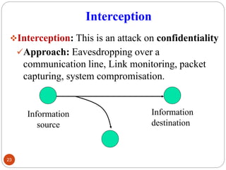 Interception
Interception: This is an attack on confidentiality
Approach: Eavesdropping over a
communication line, Link monitoring, packet
capturing, system compromisation.
23
Information
source
Information
destination
 