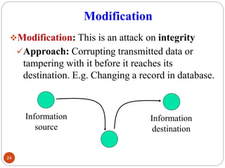 Modification
Modification: This is an attack on integrity
Approach: Corrupting transmitted data or
tampering with it before it reaches its
destination. E.g. Changing a record in database.
24
Information
source
Information
destination
 