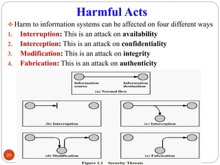 Harmful Acts
❖ Harm to information systems can be affected on four different ways
1. Interruption: This is an attack on availability
2. Interception: This is an attack on confidentiality
3. Modification: This is an attack on integrity
4. Fabrication: This is an attack on authenticity
20
 