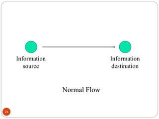 21
Information
source
Information
destination
Normal Flow
 