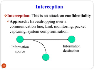 Interception
❖Interception: This is an attack on confidentiality
✓Approach: Eavesdropping over a
communication line, Link monitoring, packet
capturing, system compromisation.
23
Information
source
Information
destination
 