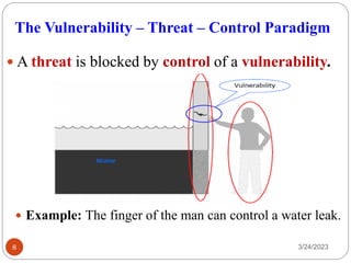 The Vulnerability – Threat – Control Paradigm
 A threat is blocked by control of a vulnerability.
3/24/2023
8
 Example: The finger of the man can control a water leak.
 